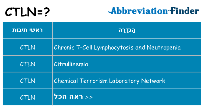 מה הפירוש ctln