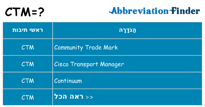 מה הפירוש ctm
