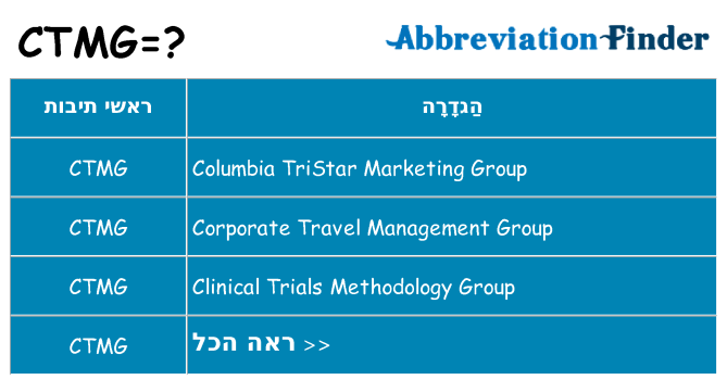 מה הפירוש ctmg