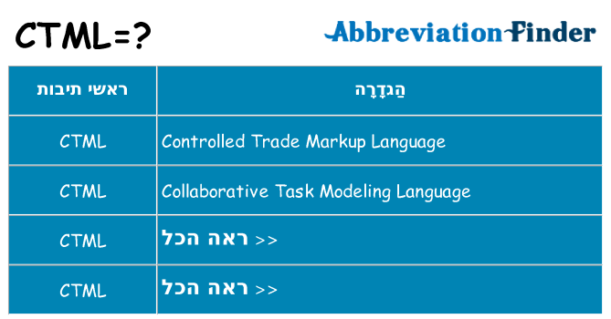 מה הפירוש ctml