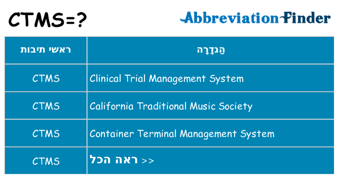מה הפירוש ctms