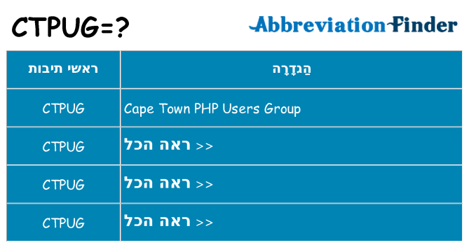 מה הפירוש ctpug