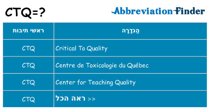 מה הפירוש ctq
