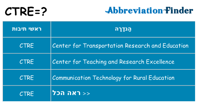 מה הפירוש ctre