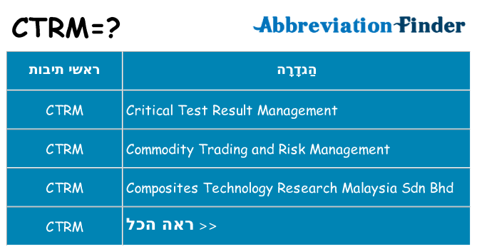 מה הפירוש ctrm