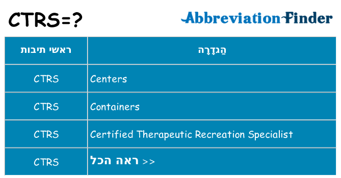 מה הפירוש ctrs