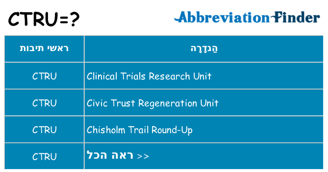 מה הפירוש ctru