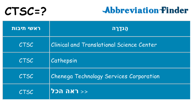 מה הפירוש ctsc