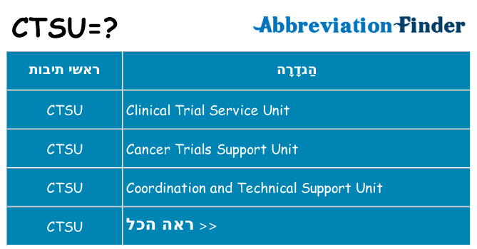 מה הפירוש ctsu