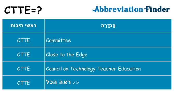 מה הפירוש ctte
