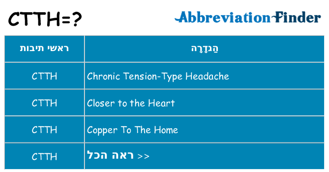 מה הפירוש ctth