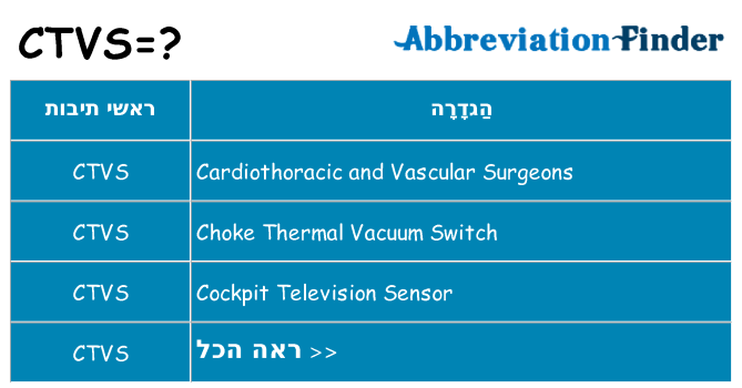 מה הפירוש ctvs