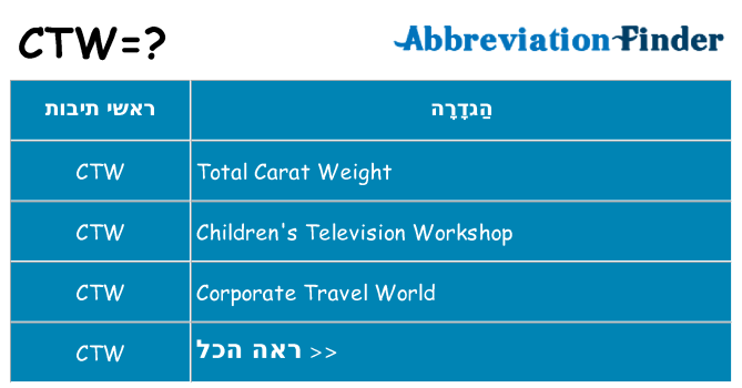 מה הפירוש ctw