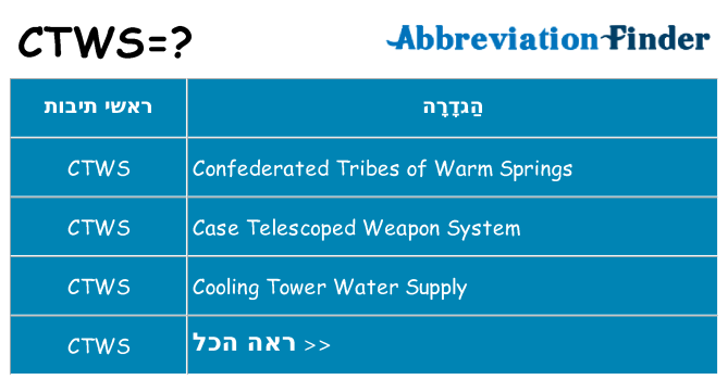 מה הפירוש ctws