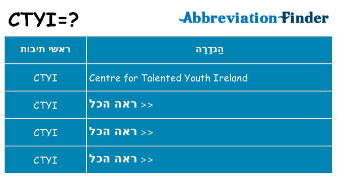 מה הפירוש ctyi