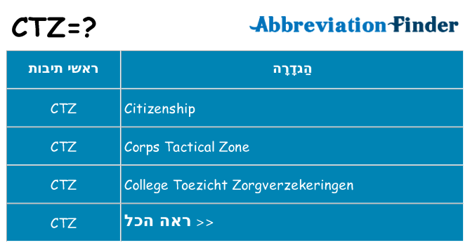 מה הפירוש ctz