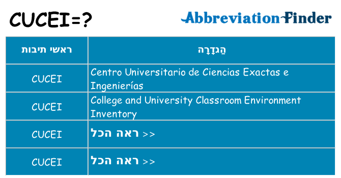מה הפירוש cucei