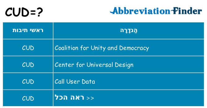 מה הפירוש cud