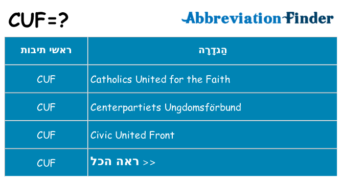 מה הפירוש cuf
