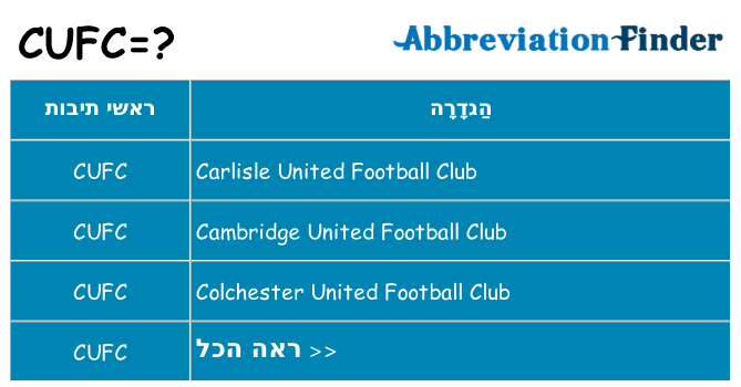 מה הפירוש cufc
