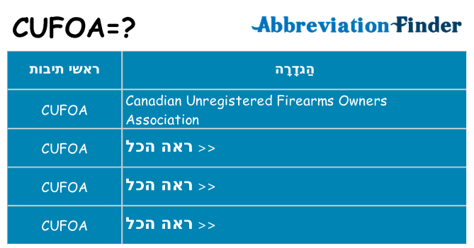 מה הפירוש cufoa