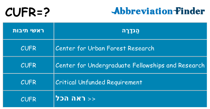 מה הפירוש cufr