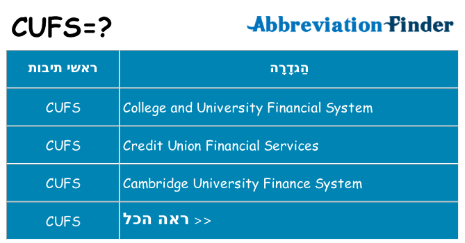 מה הפירוש cufs