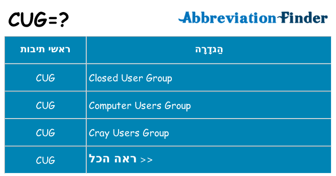 מה הפירוש cug
