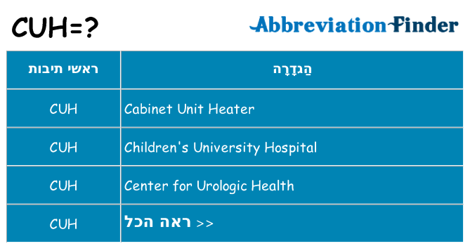 מה הפירוש cuh