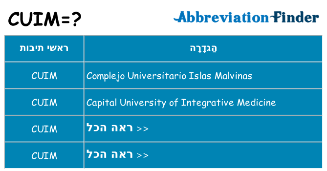 מה הפירוש cuim