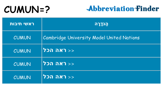 מה הפירוש cumun