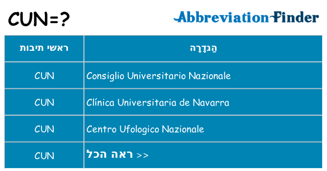 מה הפירוש cun