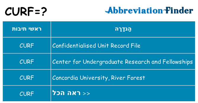 מה הפירוש curf