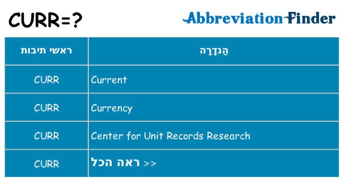 מה הפירוש curr
