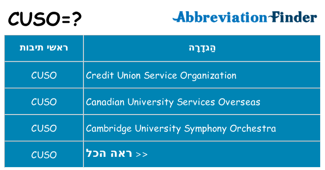 מה הפירוש cuso