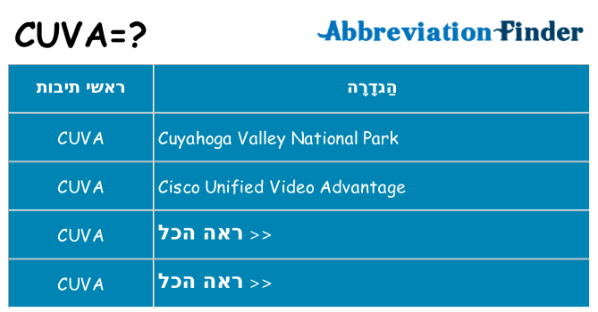 מה הפירוש cuva