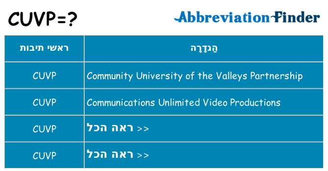 מה הפירוש cuvp