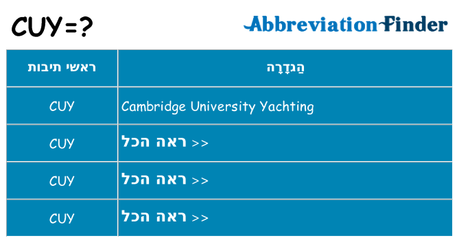 מה הפירוש cuy