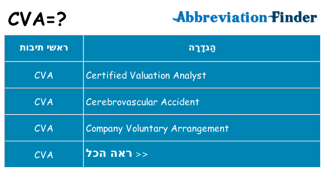 מה הפירוש cva