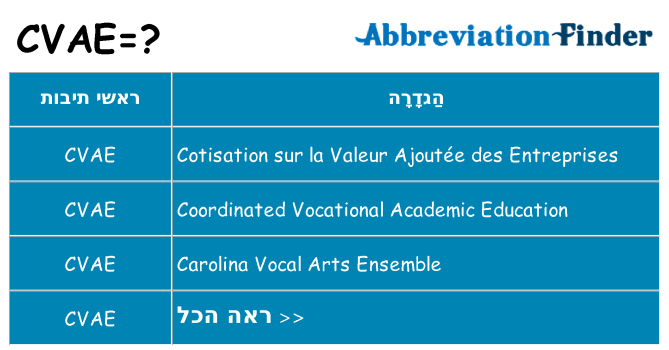 מה הפירוש cvae