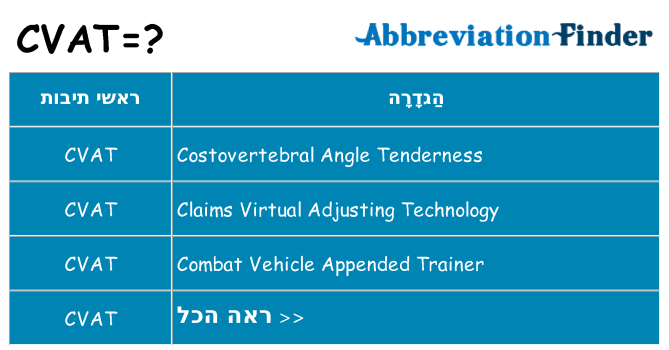מה הפירוש cvat