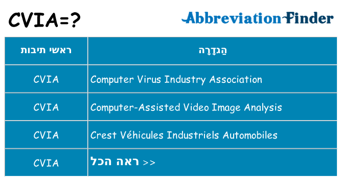 מה הפירוש cvia