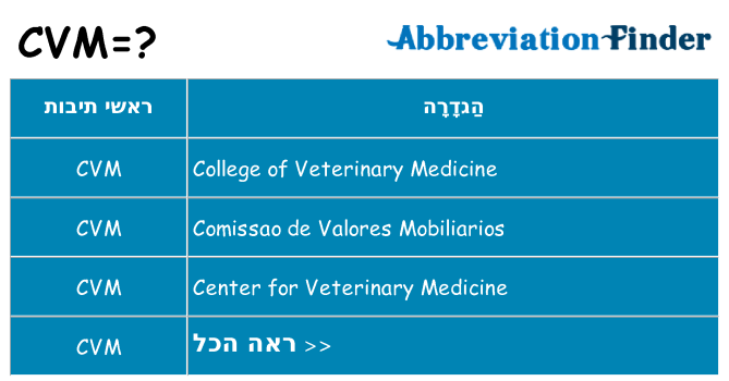 מה הפירוש cvm