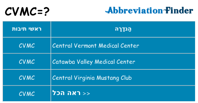 מה הפירוש cvmc