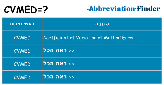 מה הפירוש cvmed