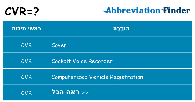 מה הפירוש cvr