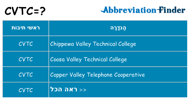 מה הפירוש cvtc
