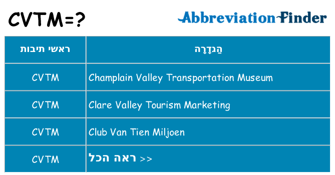 מה הפירוש cvtm