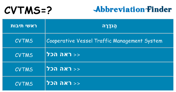 מה הפירוש cvtms