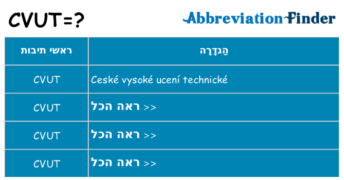 מה הפירוש cvut